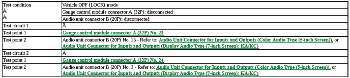 Audio Visual Systems - Testing & Troubleshooting